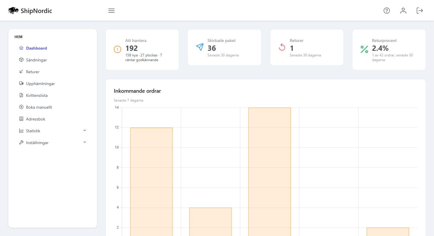 ShipNordics dashboard med nyckeltal och inkommande ordrar
