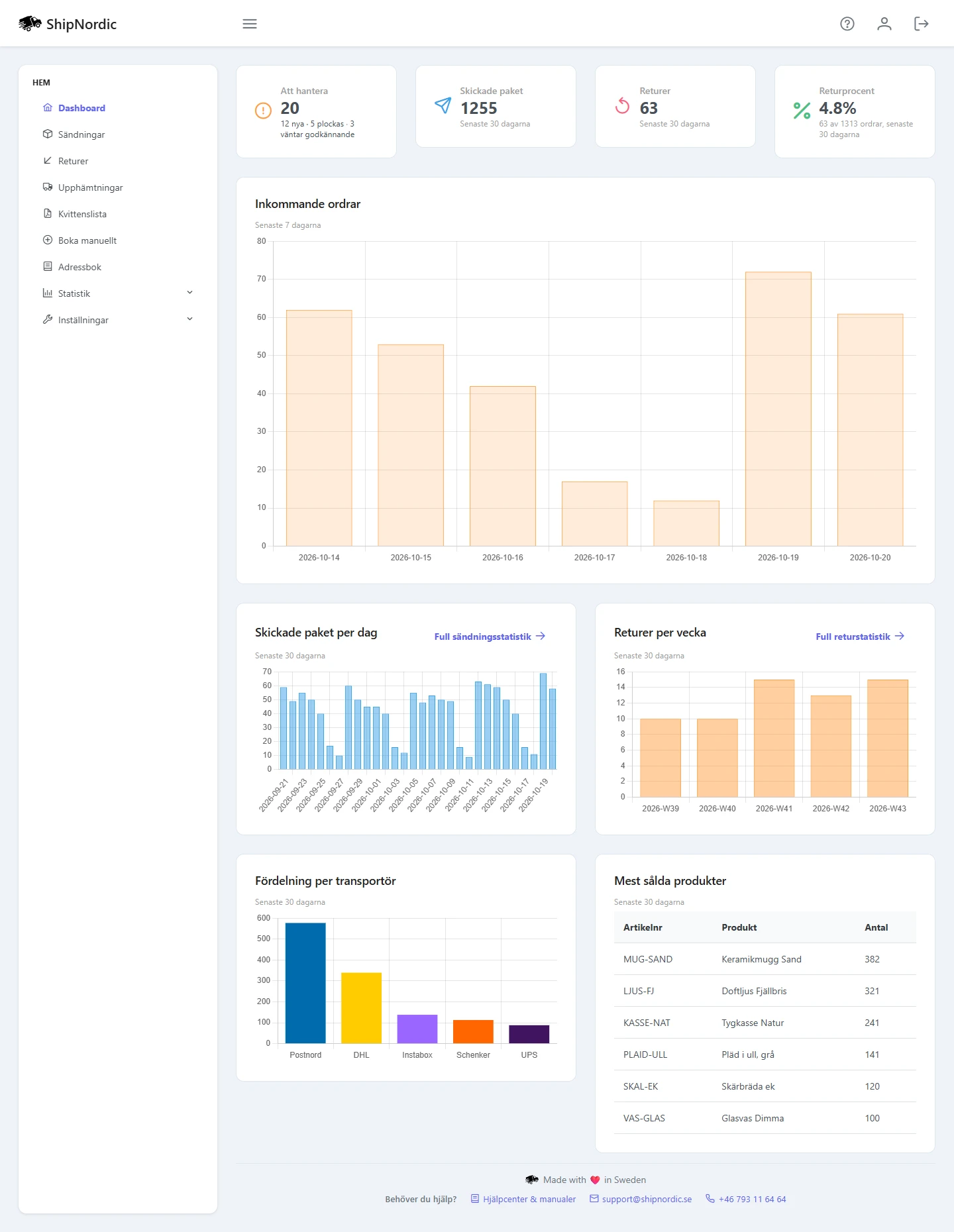 ShipNordics dashboard med nyckeltal, inkommande ordrar och fördelning per transportör